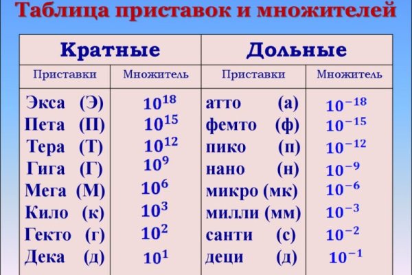 Кракен найдется все