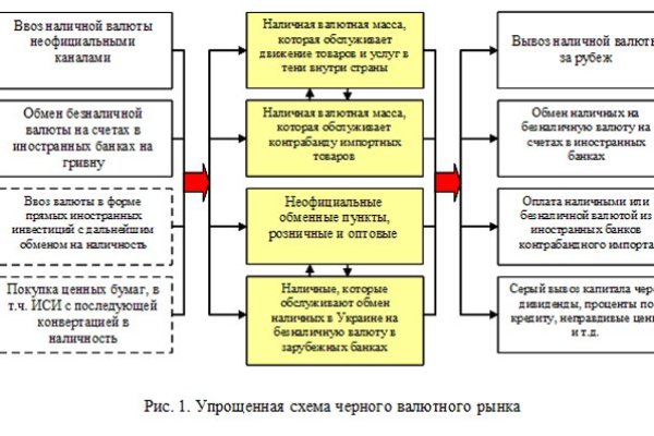 Кракен сайт что будет если зайти